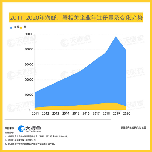 菊香蟹肥|节日经济助力海鲜市场增长，大闸蟹商标是多少大类？