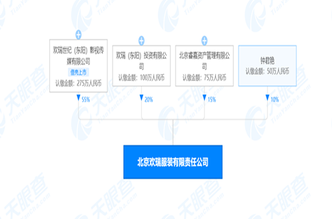 欢瑞在北京成立服装公司，服装商标注册要多少钱？