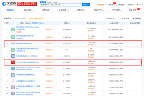 腾讯、京东入股智道网联，公司经营范围变更会影响到商标吗？