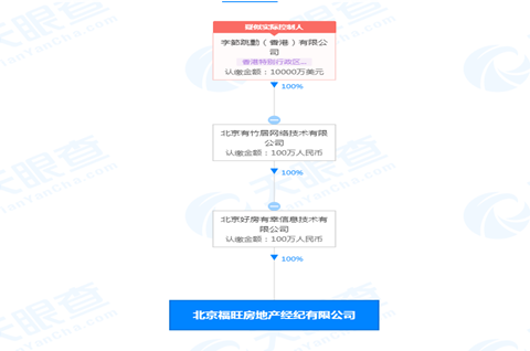 字节跳动入股一房地产经纪公司，房地产注册哪一类商标？