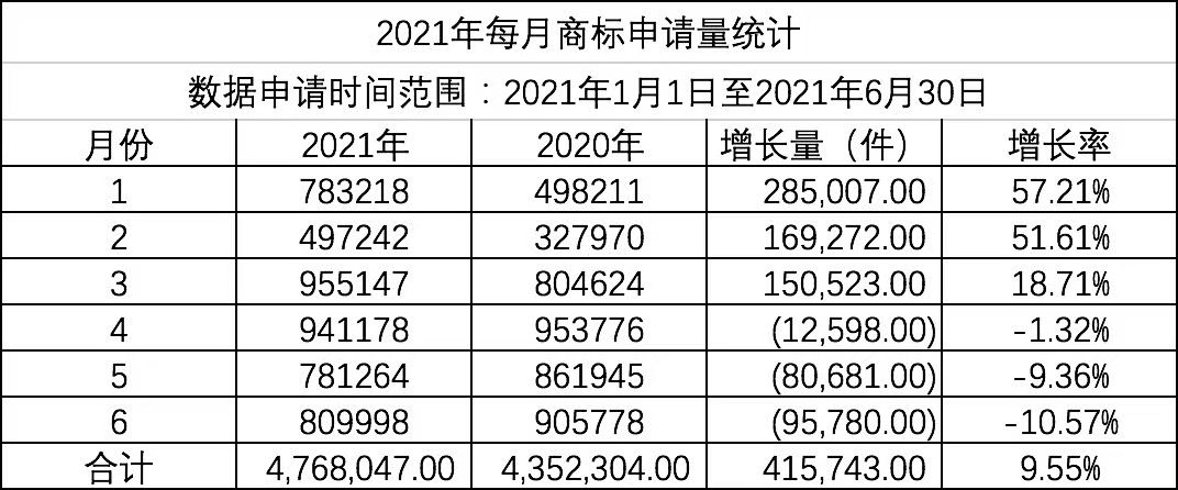 知识产权对企业发展的影响有多大？