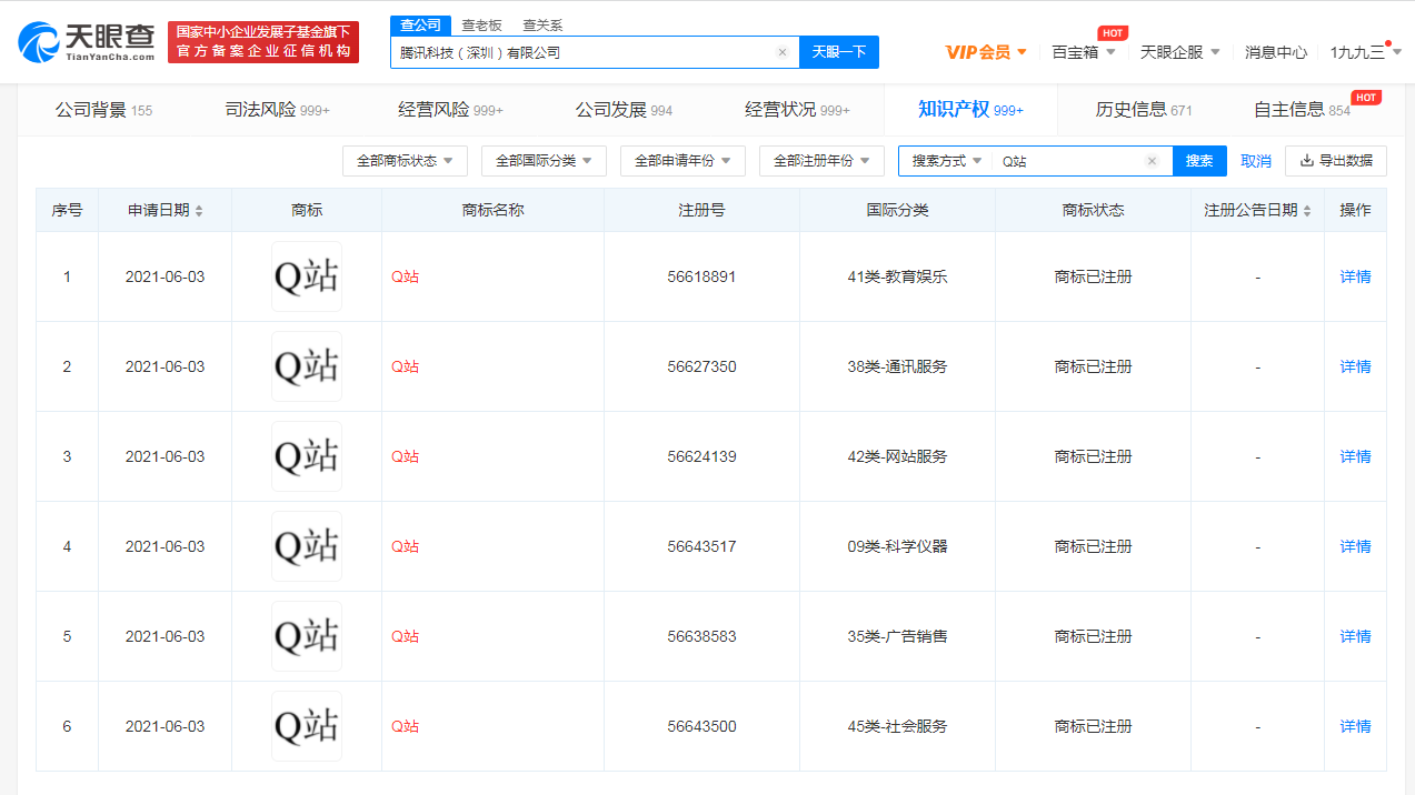 腾讯Q站商标注册成功，商标注册成功后怎么使用？