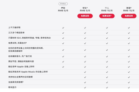 苹果宣布将Siri整合到Apple Music，声音可以注册为商标吗？