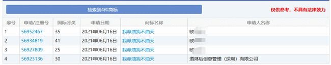 盘点2021年6月商标行业发生的5件大事！