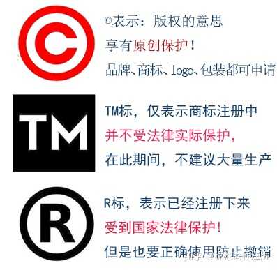 logo、版权、商标三者有何区别？