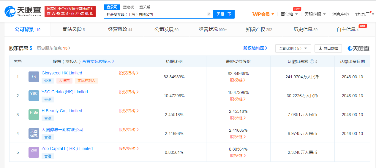 钟薛高股东变更，商标变更申请走哪些程序？