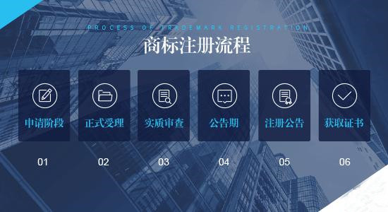 商标注册流程是怎样的？需要哪些材料？