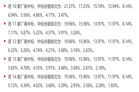 1.432 亿芯公里，中国移动启动 2021 年普通光缆集采：规模近百亿元