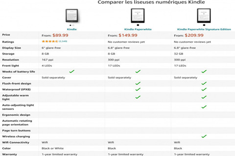 亚马逊将举办硬件活动，有望发布新款Kindle阅读器，电子阅读器商标注册多少类？