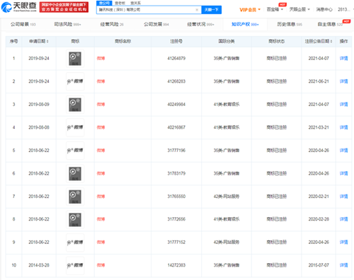 腾讯再次申请微博商标，商标名字相同类别不同可以注册吗？