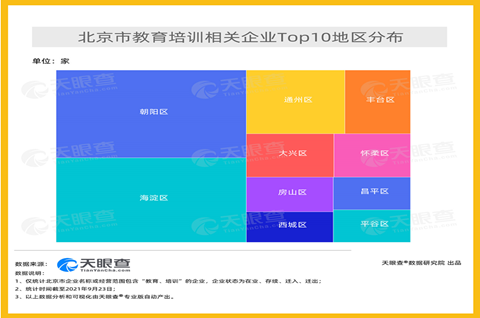 北京不再审批新的学科类培训机构，培训机构商标注册需要什么流程？