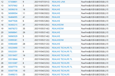 realme Book首销表现抢眼，商标全类保护的重要性有哪些？