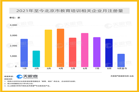 北京不再审批新的学科类培训机构，培训机构商标注册需要什么流程？