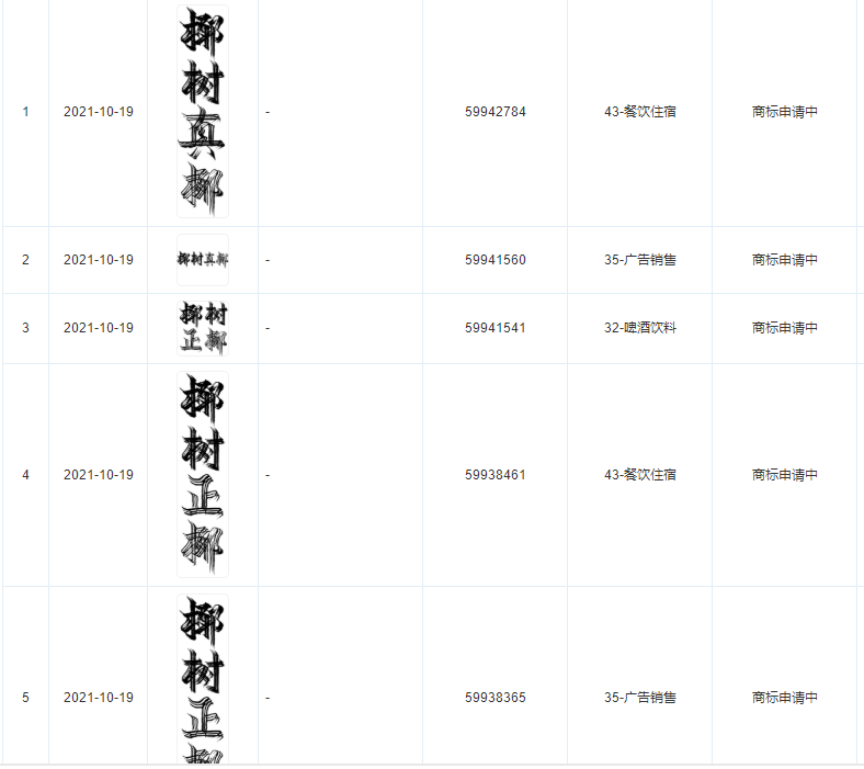 椰树集团申请“椰树真椰”商标，商标注册申请多久拿到商标证？