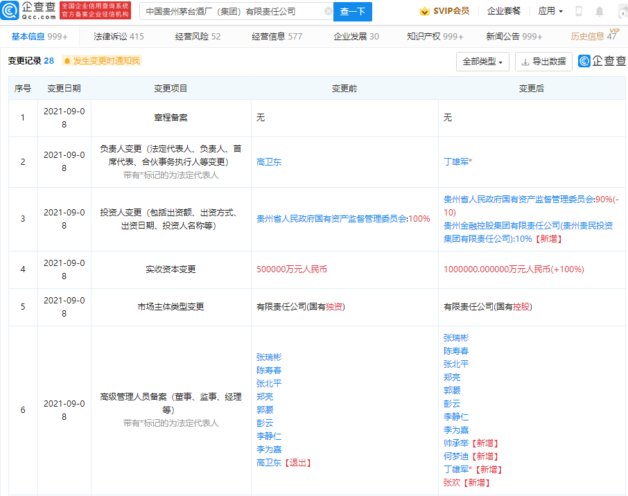 茅台集团企业类型变更为国有控股，公司法人变更商标怎么办？