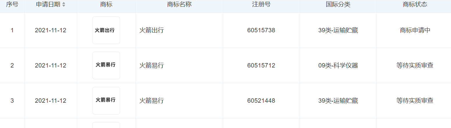 高德关联公司申请多个火箭出行商标，商标申请等待实质审查要多久？