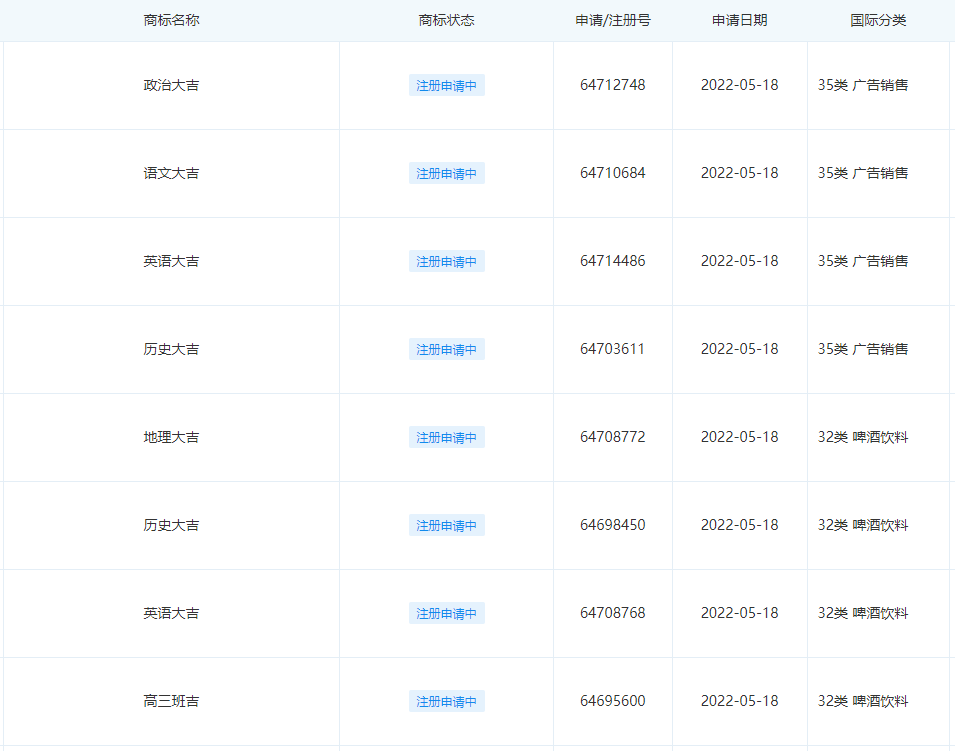 商标热点丨王老吉申请“数学大吉”等高考相关商标；华为成功注册“华为超级终端”！