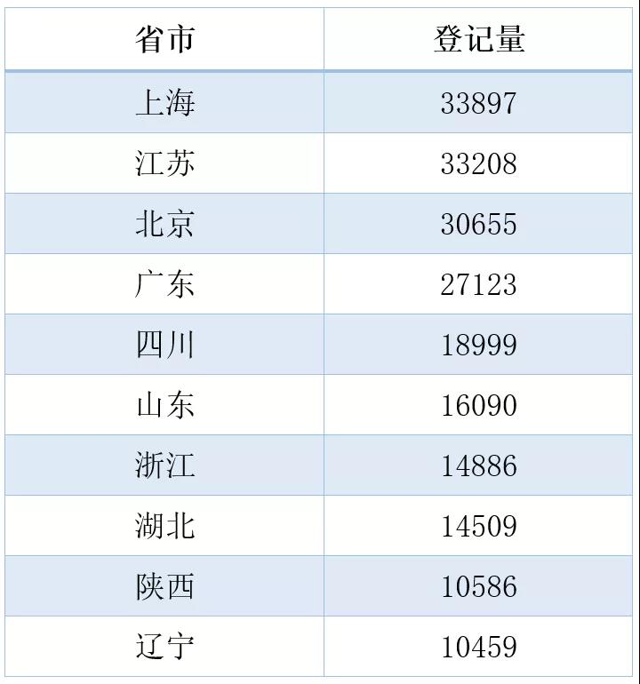 2021年12月软著登记28万件！