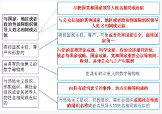 “不得作为商标标志”是如何审查的？