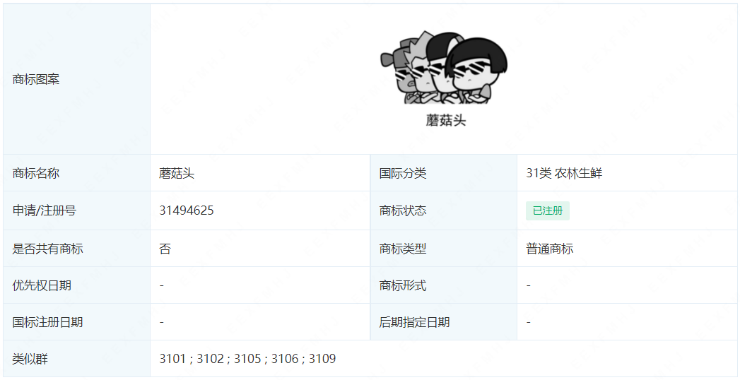 滥用“蘑菇头”表情包,侵权!还能随便用吗?