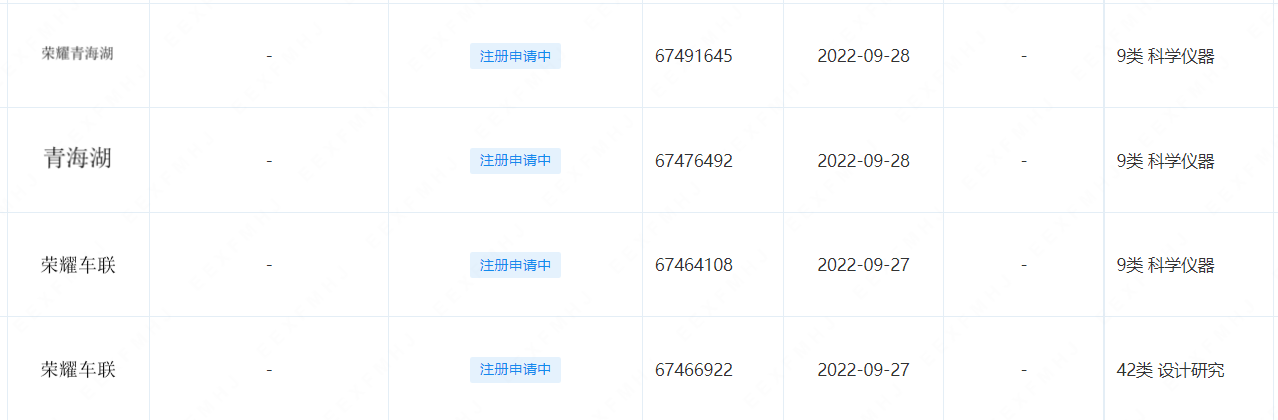商标热点丨抖音注册“抖音电影票”，拟推在线票务服务？荣耀申请“青海湖”