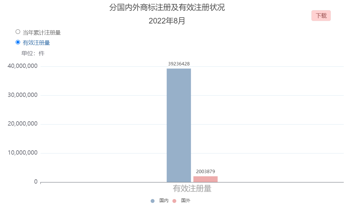 为什么90%以上的商标申请，都委托商标代理机构办理？