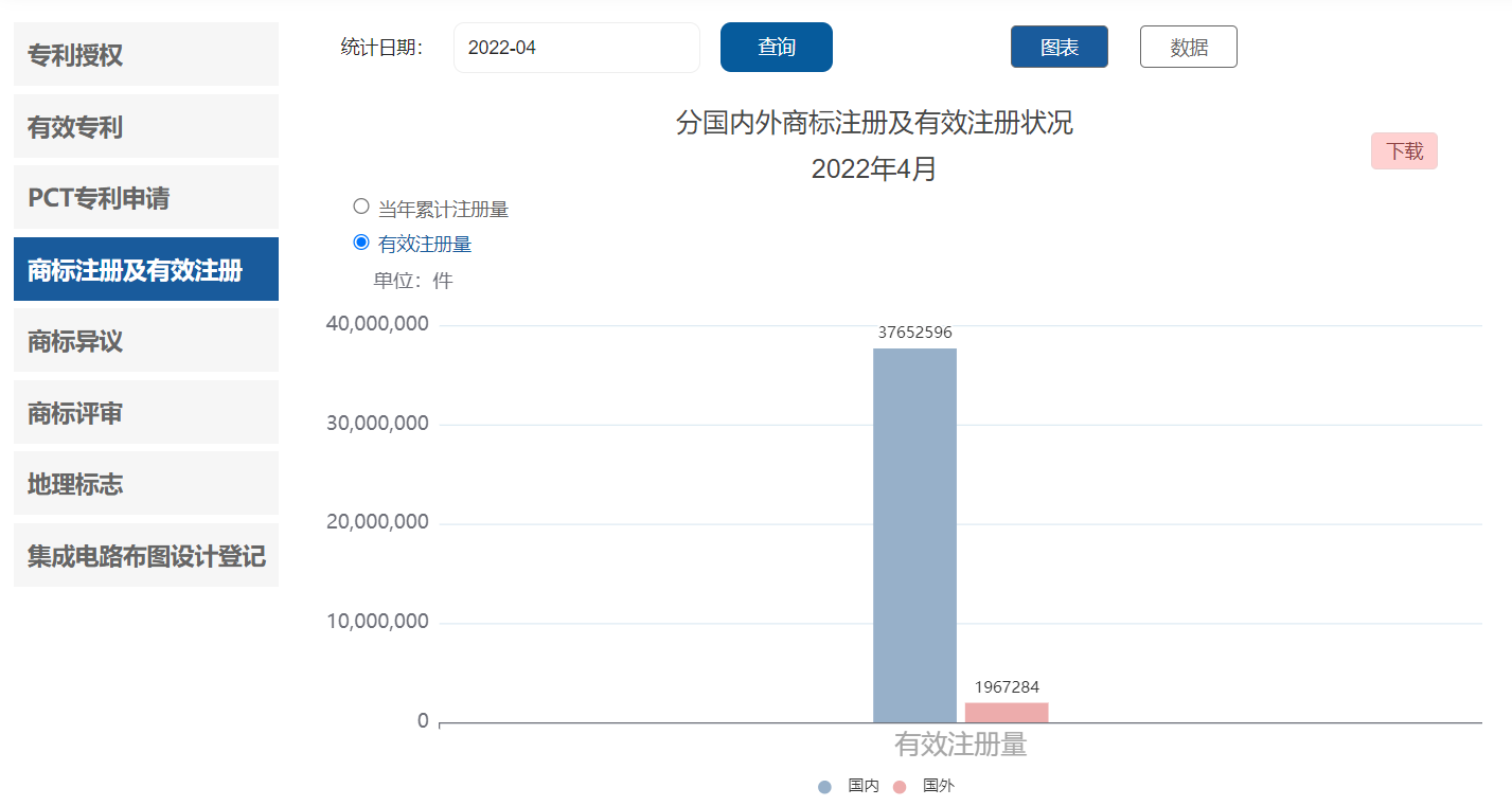 @商标申请人，这些原因容易导致商标注册失败！速看！