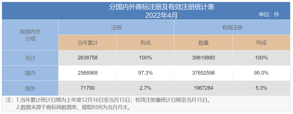 转需丨这些商标注册申请，可以请求快速审查！