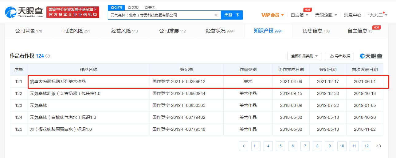 元气森林登记大碗面相关著作权，我国著作权法保护哪些著作权利？