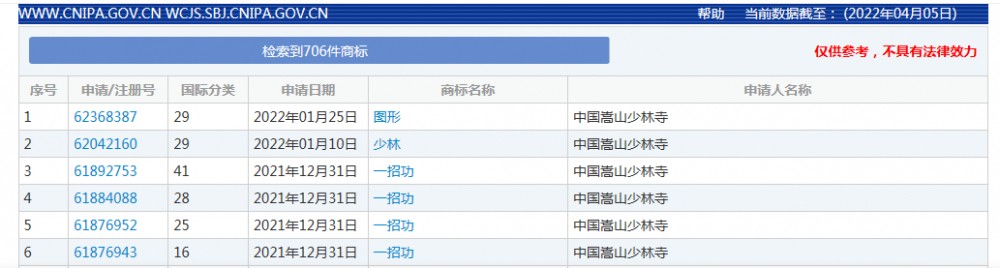 坐拥706个商标的少林寺商业版图，商标注册申请怎么弄？