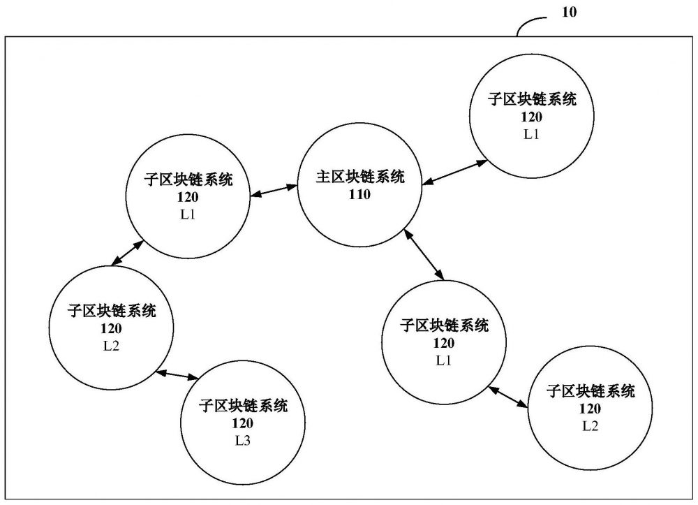 中国电信3项区块链交易专利同日公布，专利公布和公告的区别是什么？