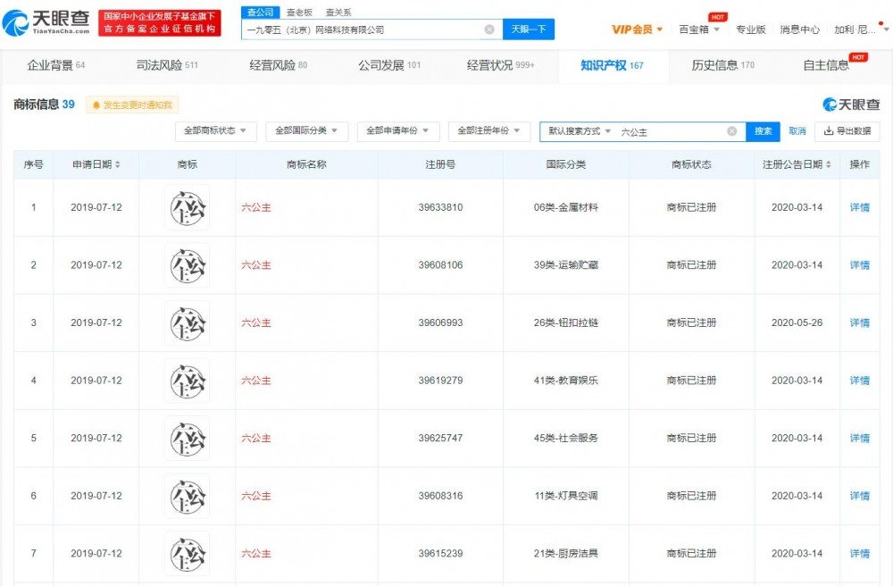 电影频道已注册多枚六公主商标，如何快速注册商标？