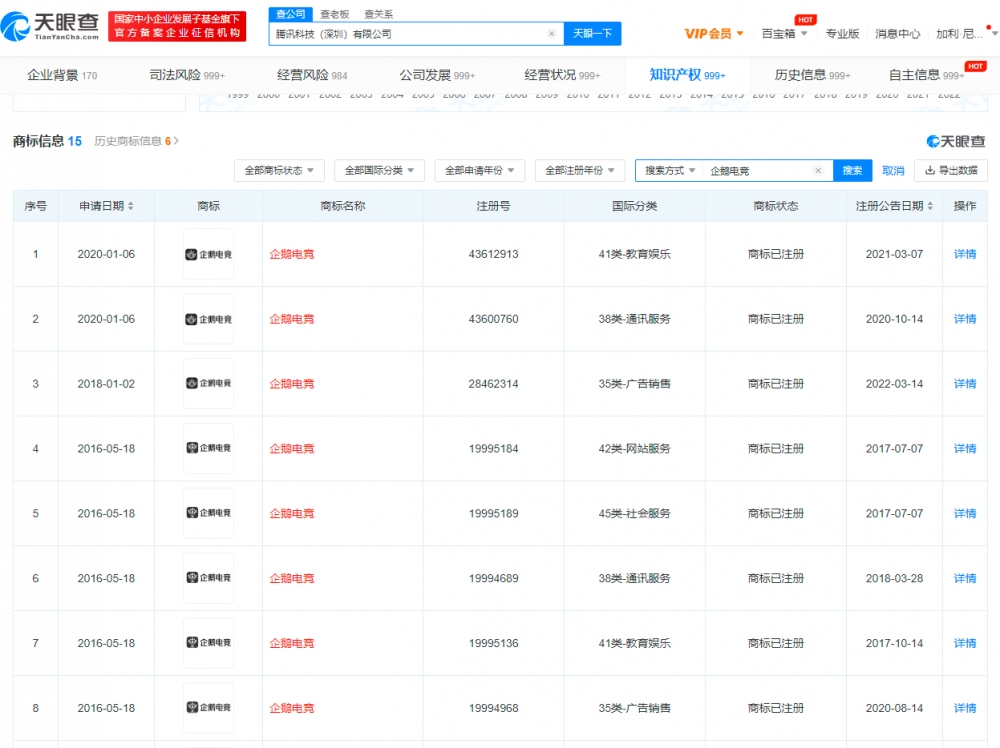 腾讯曾注册多枚企鹅电竞商标，申请注册商标需要注意什么？