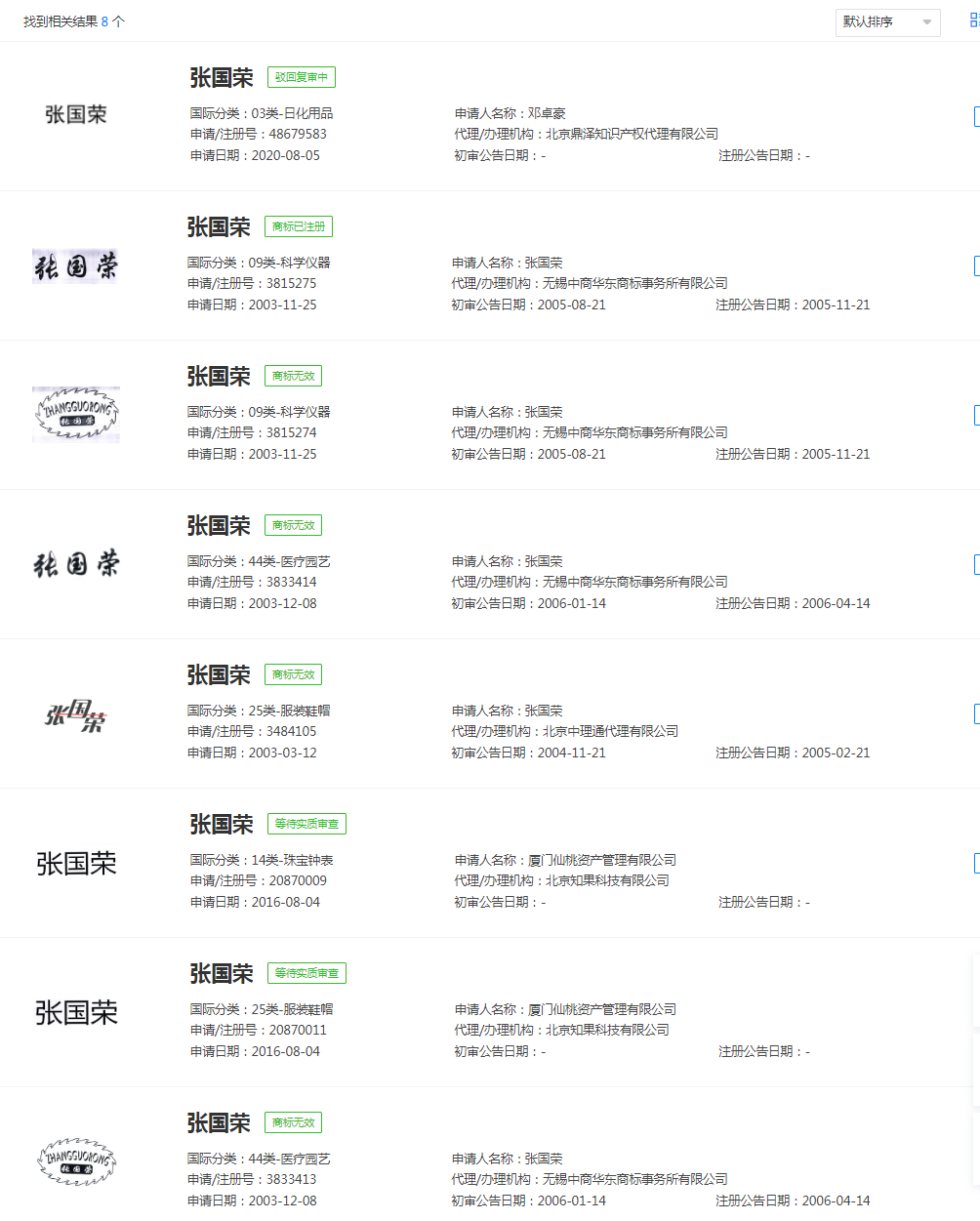 张国荣商标已被同名者注册，名人名字能申请商标吗？