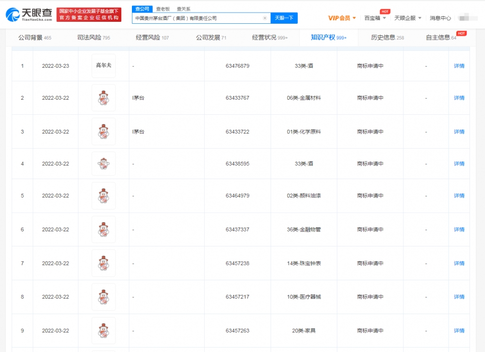 茅台公司申请卡通形象商标，商标注册申请需要注意什么？