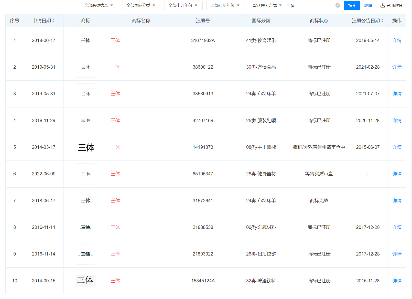 动画出品方已注册多枚三体商标，商标注册怎么申请？