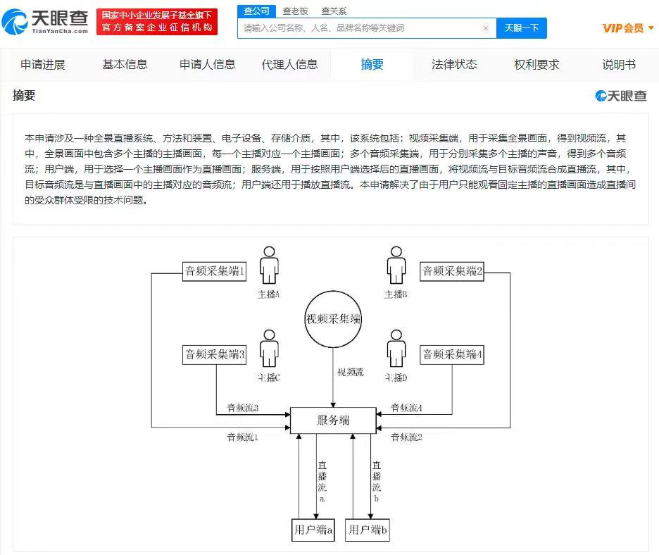 金山云全景直播系统专利公布，专利申请的原则是什么？