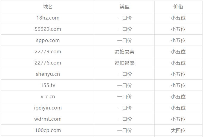 四数.com超10万被秒，5v6.com6万成交！