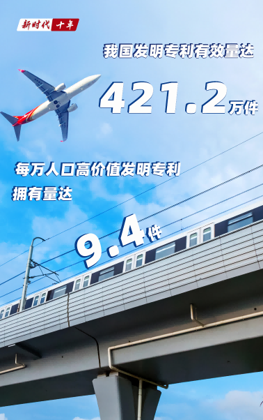 知识产权数据丨我国有效商标注册量达4267.2万件