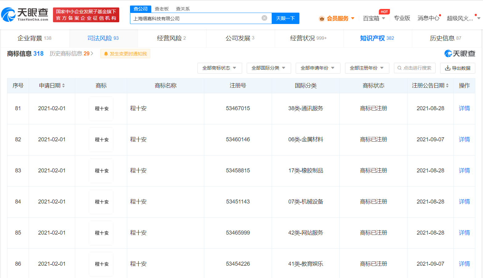 MCN机构已注册全品类程十安商标，商标注册申请需要什么材料 ？