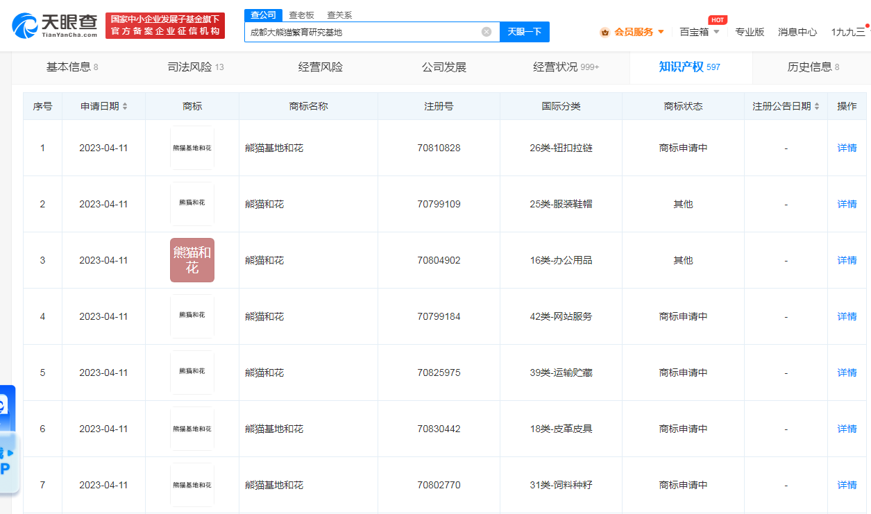 成都大熊猫基地申请和花商标，商标注册申请需要什么材料？