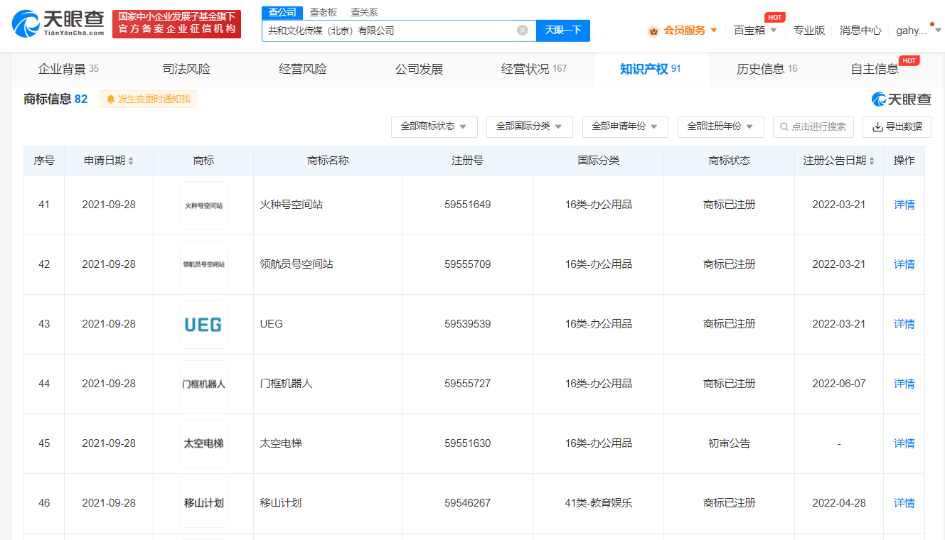 流浪地球2片中元素被注册商标，申请商标注册需要什么条件？