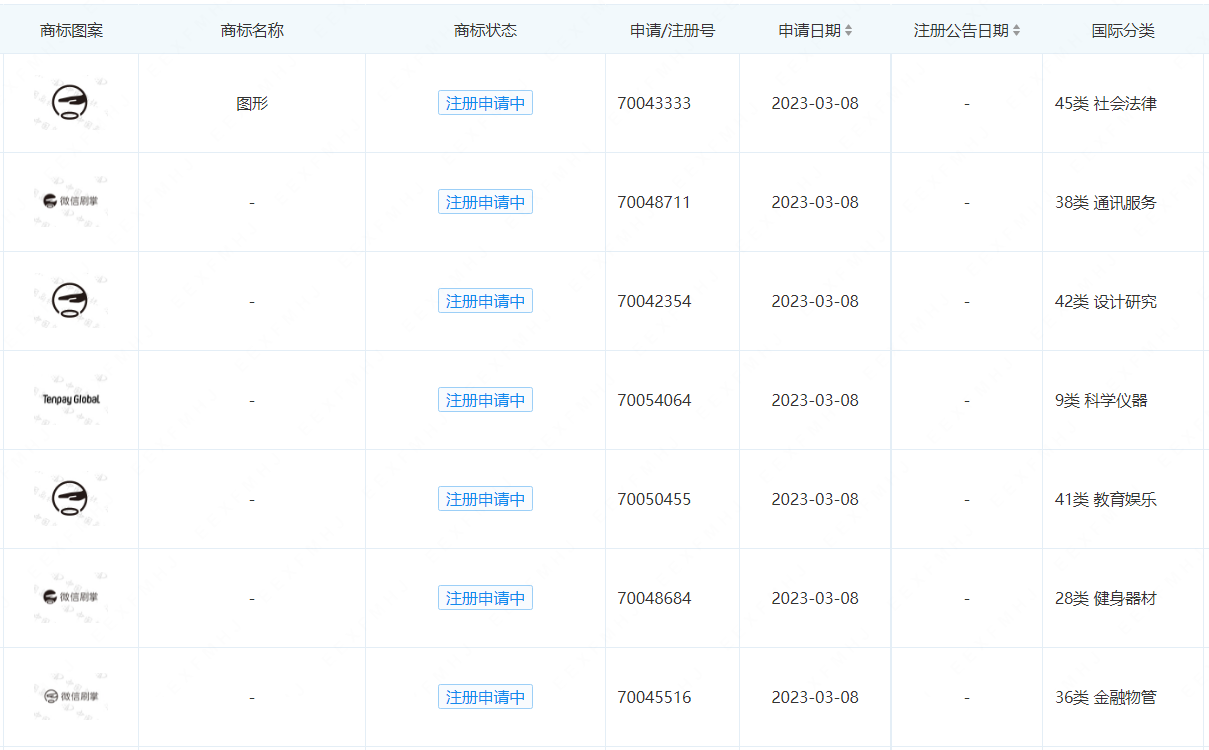 腾讯申请“微信刷掌”及图形商标；比亚迪注册“云辇”！